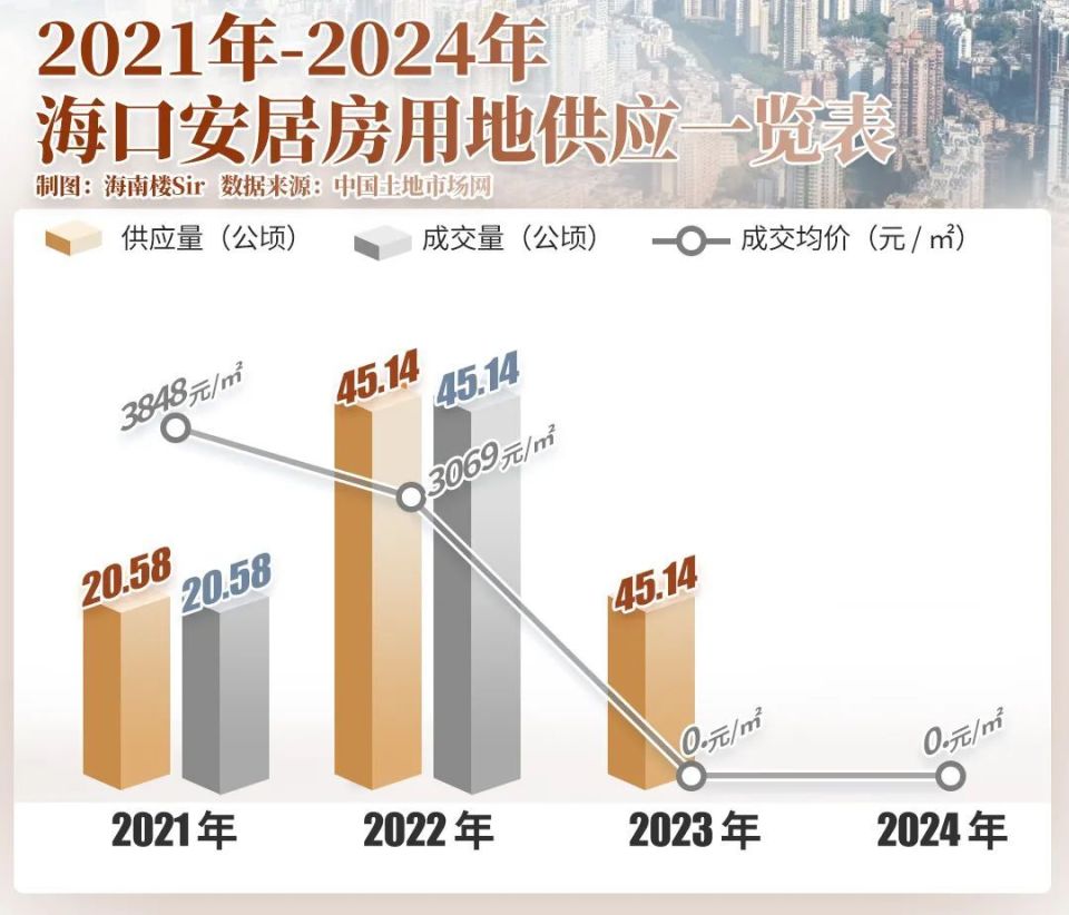 吐血整理！2025海南安居房地图，海口、三亚又上新！_腾讯新闻