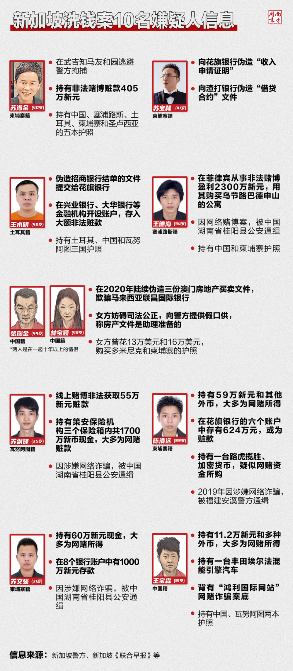 豪宅152处，公司数十家，“奢侈品巨量”……谁在新加坡“洗”148亿元-腾讯新闻