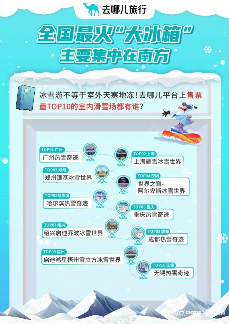 热雪奇迹“出海”！强强联合，将室内滑雪带到澳大利亚_腾讯新闻