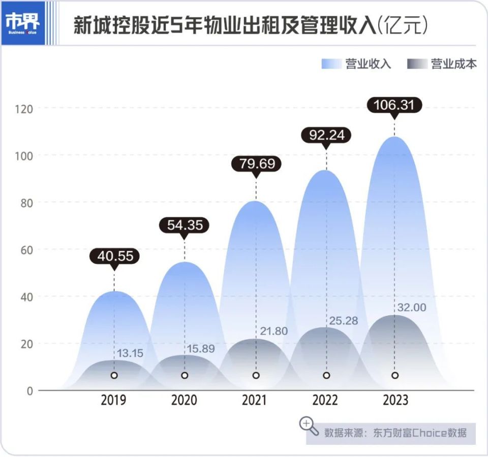 猥褻兒童的新城控股創(chuàng)始人王振華將出獄，五年里新城系已跌沒(méi)1800億