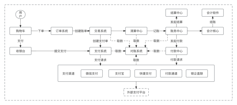 线上支付通道_通道支付线上怎么开通_支付通道