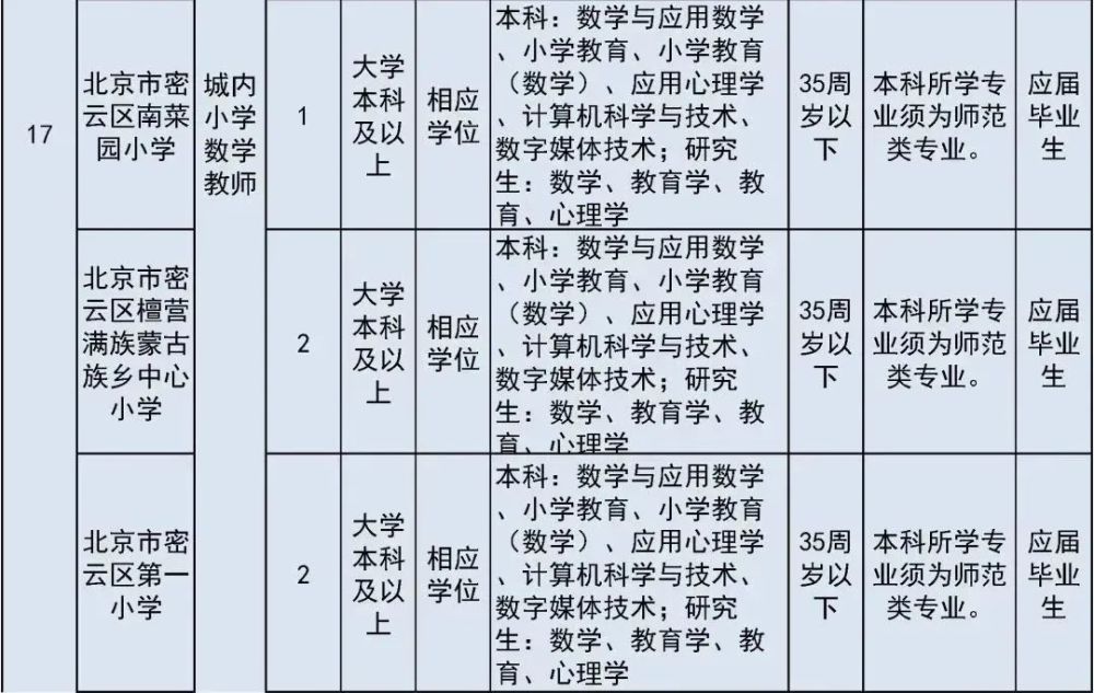 太疯狂了（六级成绩查询身份证号）六级成绩查询身份证号入口陕西 第38张