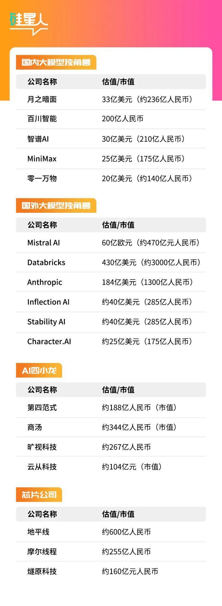 中国大模型公司们的200亿估值陷阱