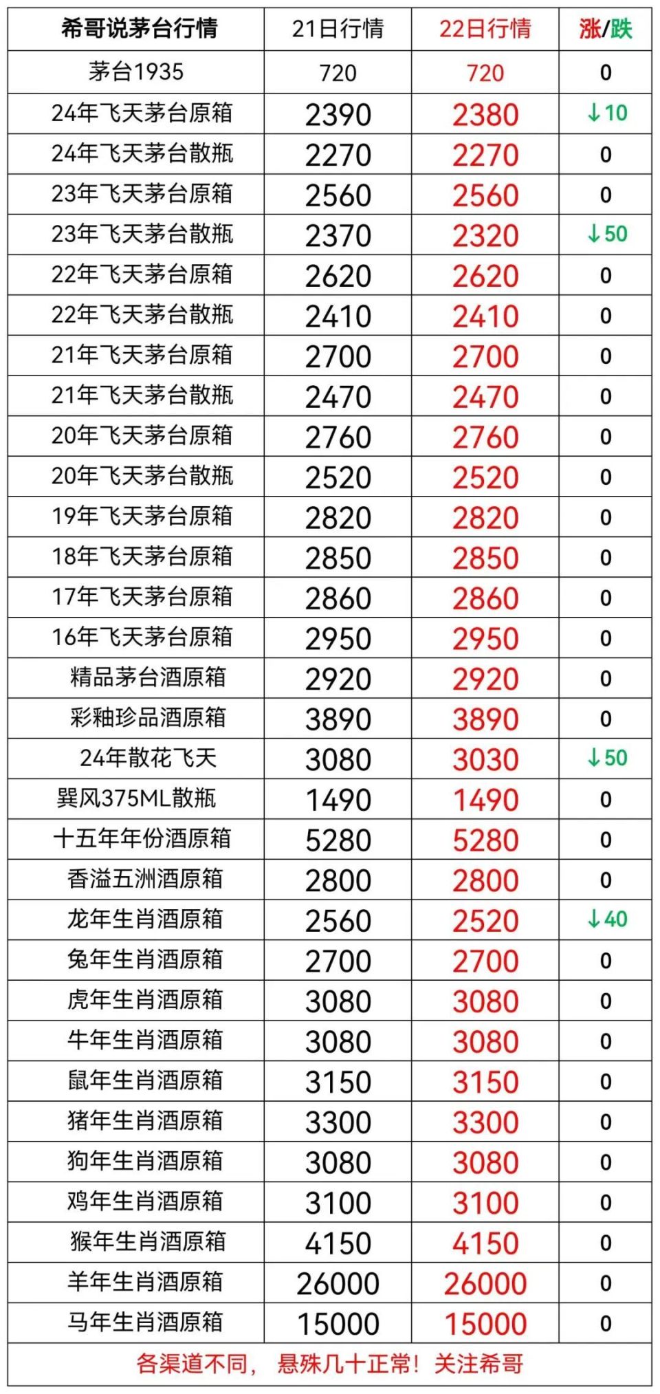 9月21号茅台今日行情图片