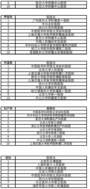 aso排行_世界羽联最新排名TOP100