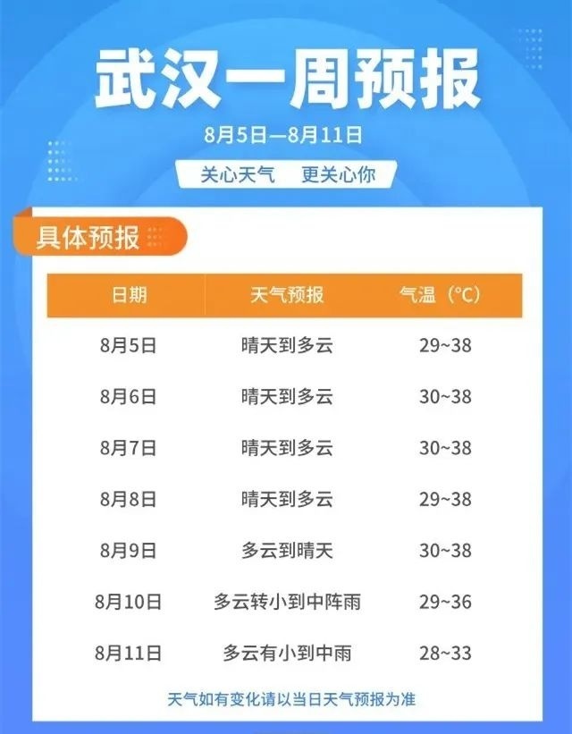 武汉未来三天天气预报