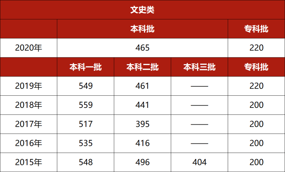 湛江专科幼儿师范学院分数线_2023年湛江幼儿师范专科学校录取分数线_湛江幼儿园师范专科学院分数