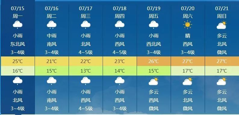 8月份天气预报图片