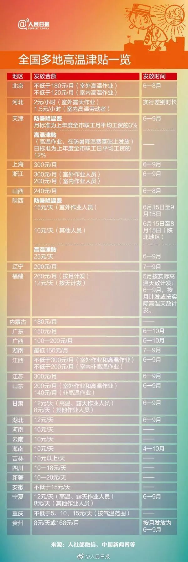 下个月,你工资卡或多一笔钱!