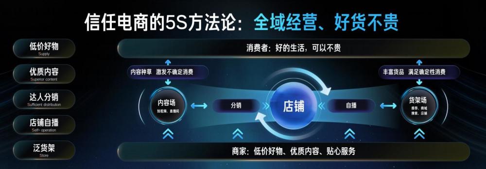 快手电商引力大会：推出经营风向标，明确资源向优质经营者倾斜2