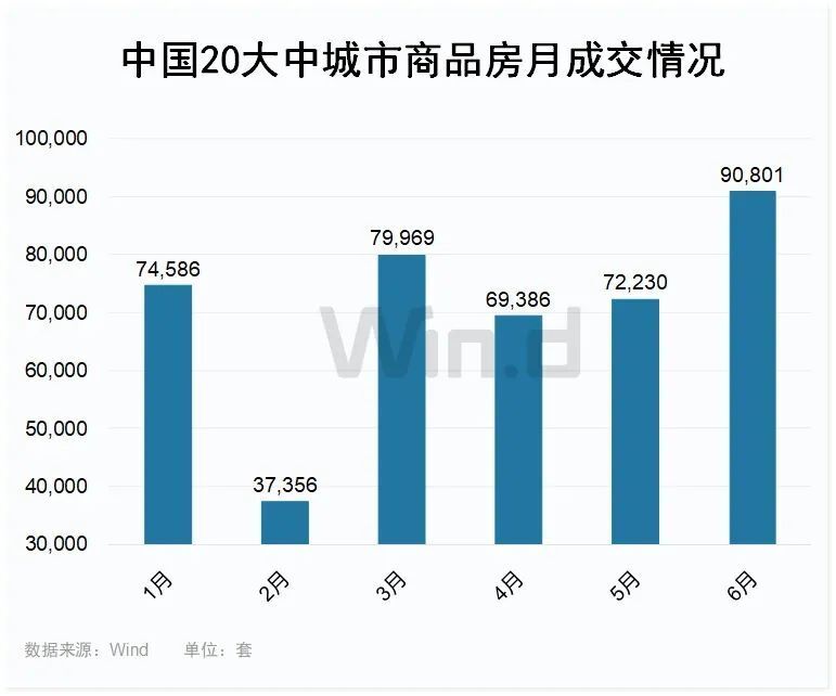 央行要“降息”支持樓市？重要信號出現(xiàn)了