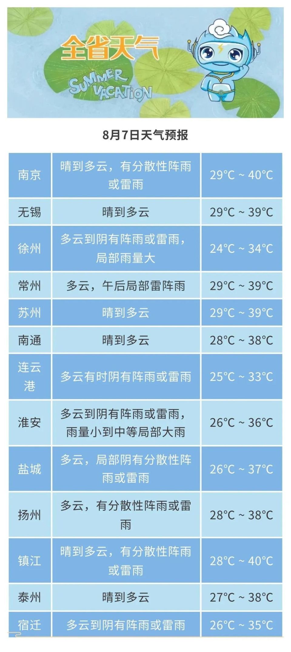 更多阅读专栏阅读综合丨江苏气象 南京气象编辑丨王雯审核丨曹芳馨