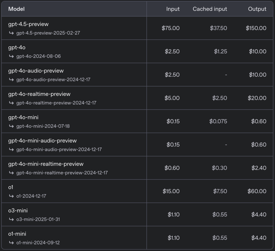 OpenAI最大最贵模型，来了！定价比DeepSeek贵1000倍-腾讯新闻