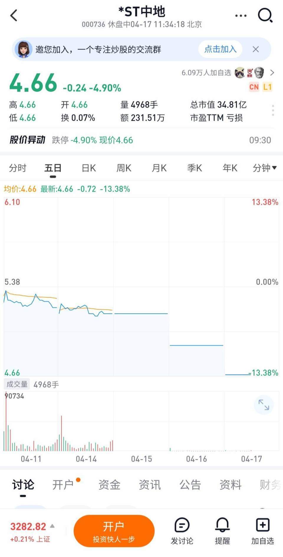 连续一字跌停，央企地产股中交地产陷退市危机_腾讯新闻