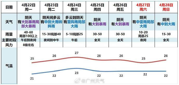 暴雨还没完!广东近期还有3次降水