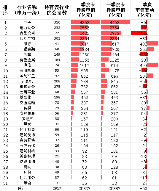 公募基金上半年持仓大起底！谁被爆买超百亿？丨数据眼