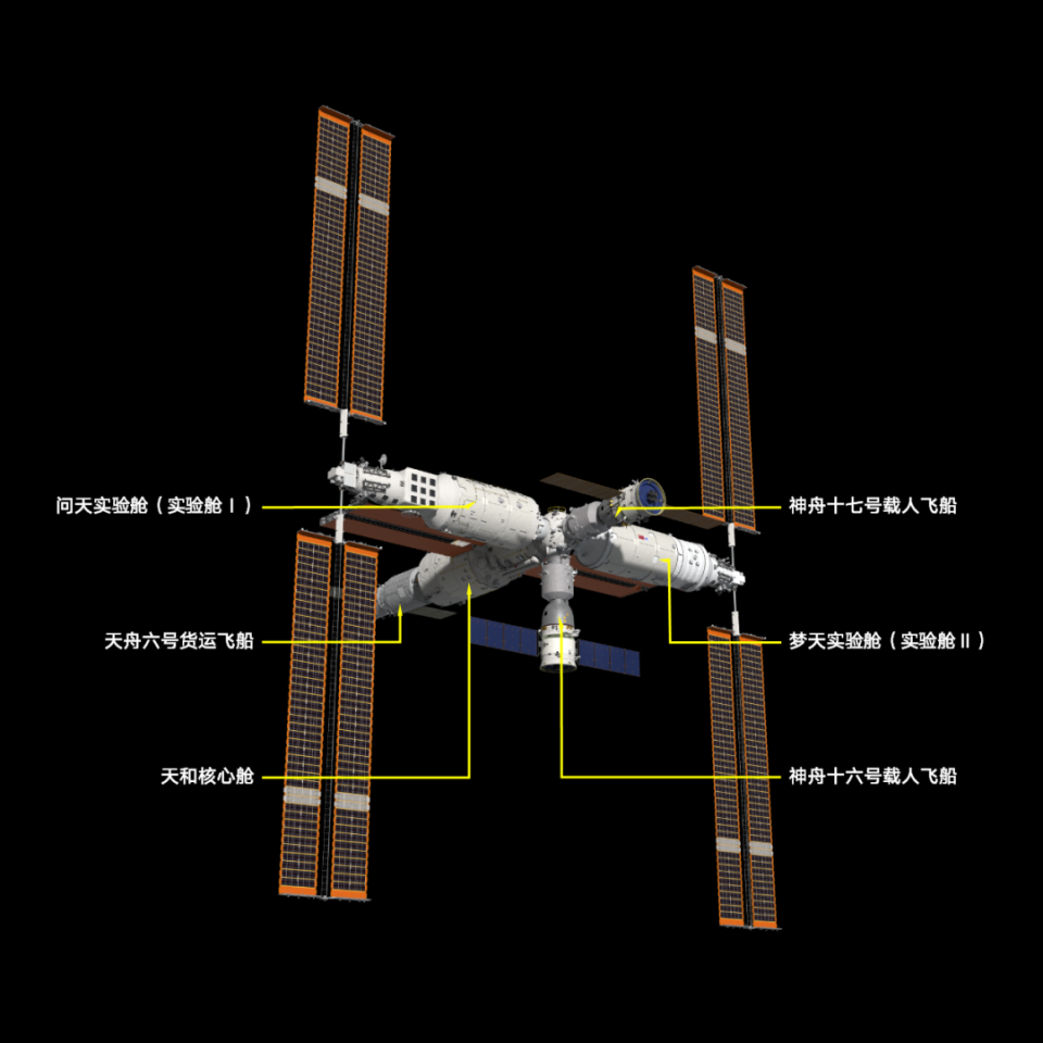 空间站组成部分及图解图片