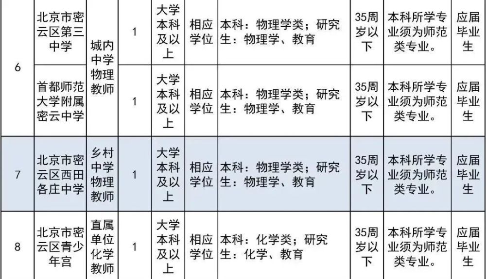 太疯狂了（六级成绩查询身份证号）六级成绩查询身份证号入口陕西 第29张