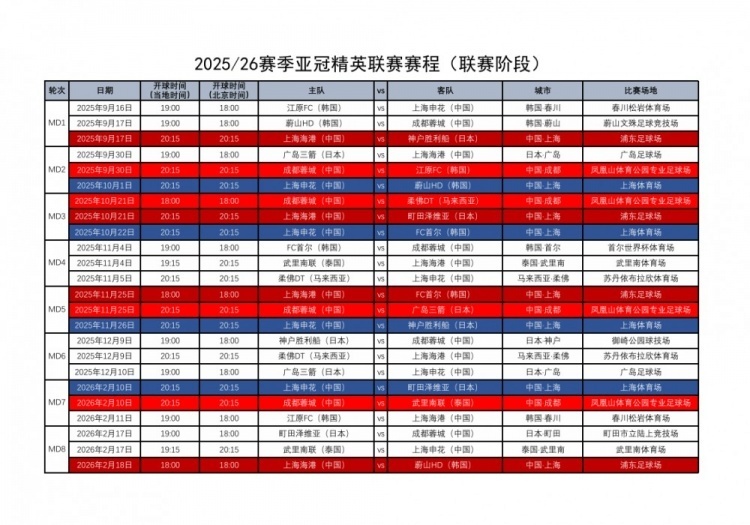 足协汇总中超4队亚冠赛程：精英联赛阶段9月16日-2月18日进行
