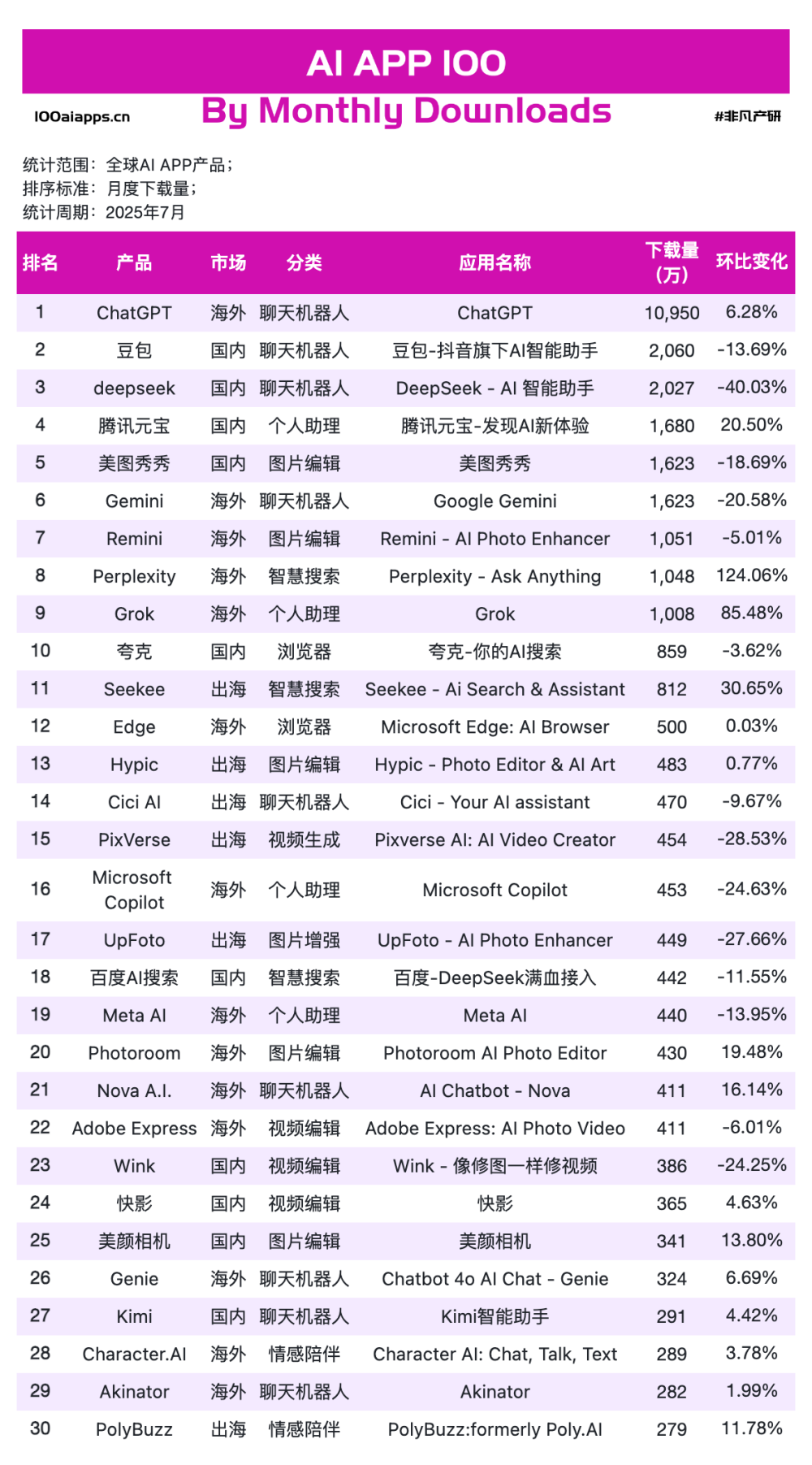 百度AI搜索“超越”ChatGPT，谁在“收钱”，谁在“聚人”？ · 原文图片 8