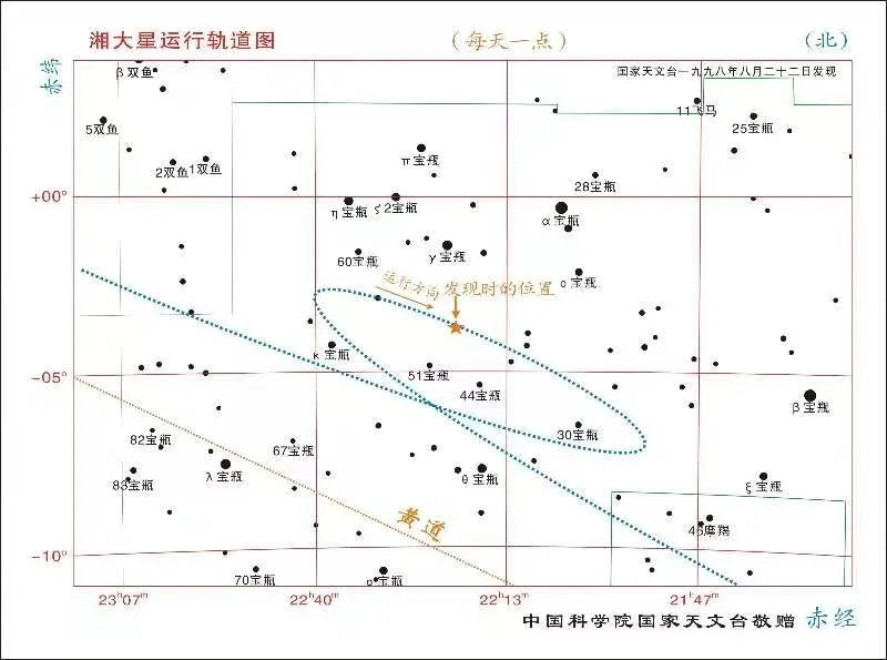 金星轨道倾角图片