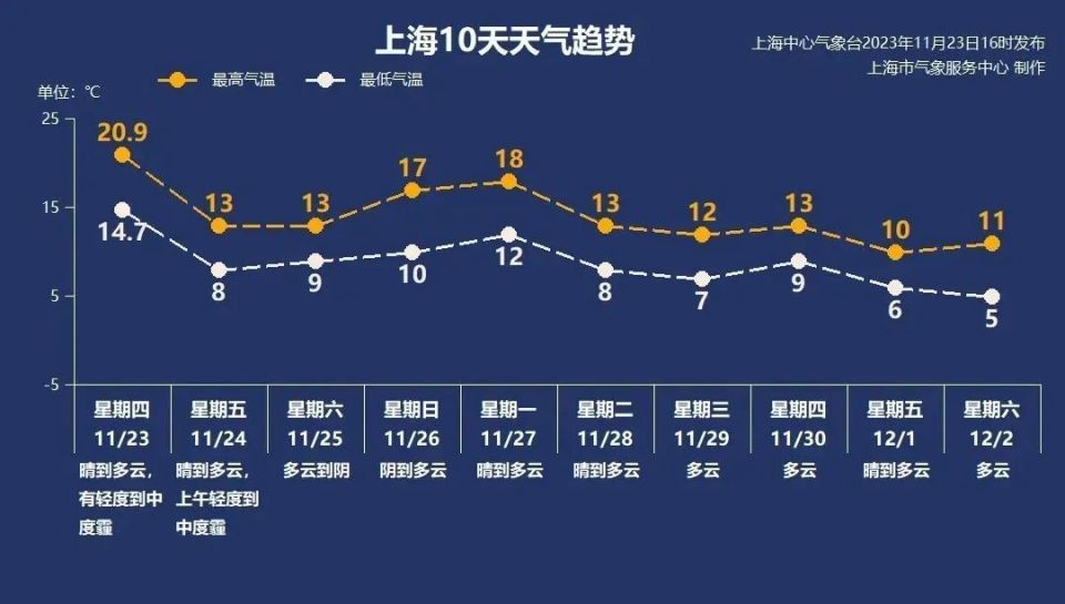 11月24日上海早新聞