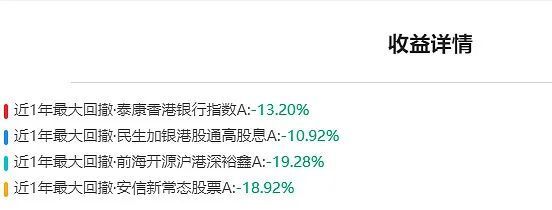 涨势如虹——8只港基深度测评