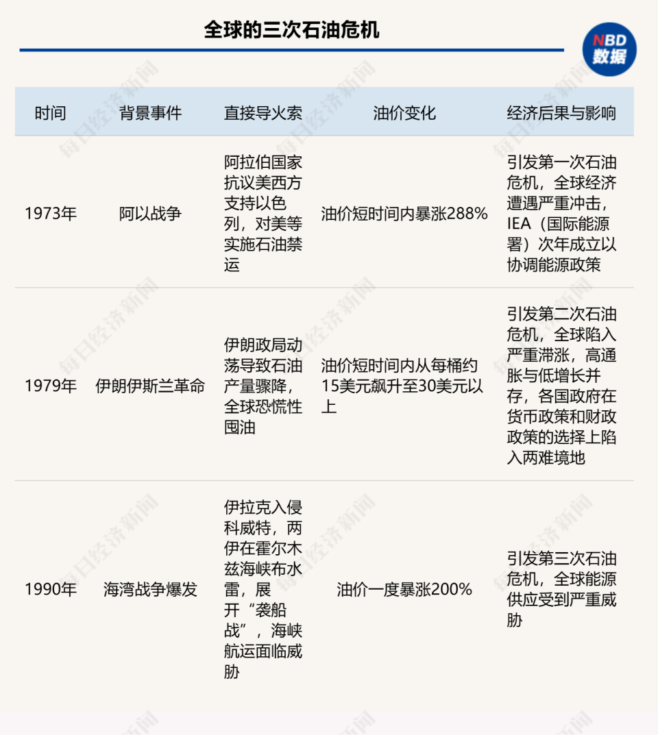 火药桶”上的油阀：以伊冲突再起，霍尔木兹海峡重回风暴眼-腾讯新闻