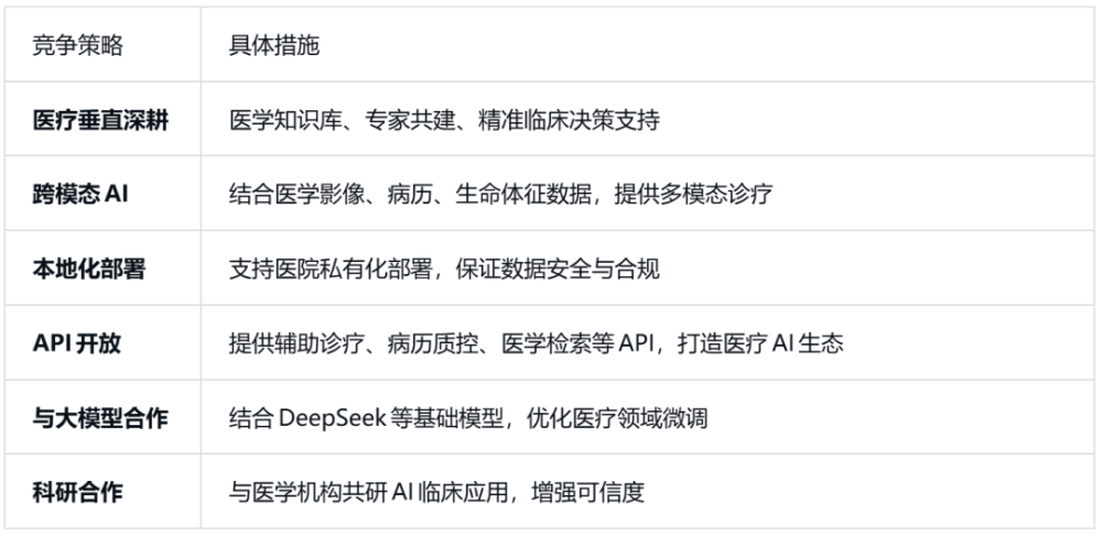 非凡挚友 | Med-Go CEO：成为好医生的终身伙伴 · 原文图片 4