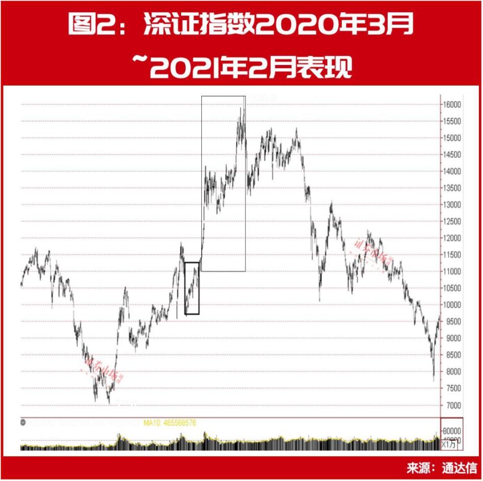 牛市已经来了……_腾讯新闻