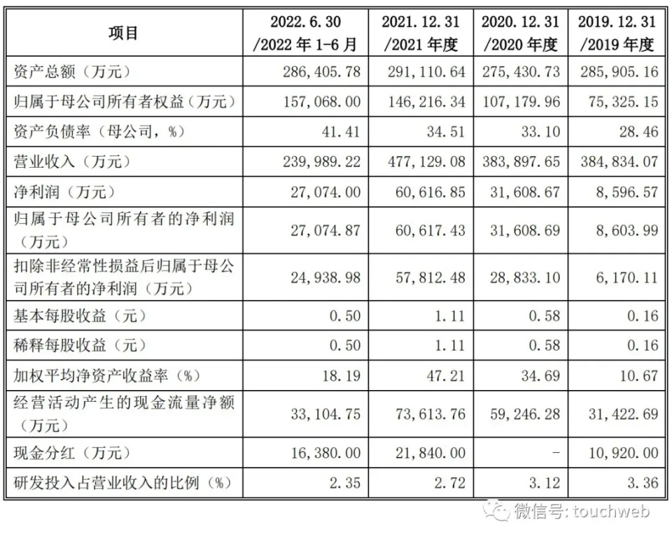 78亿元.金田新材已进入艾利丹尼森(avery