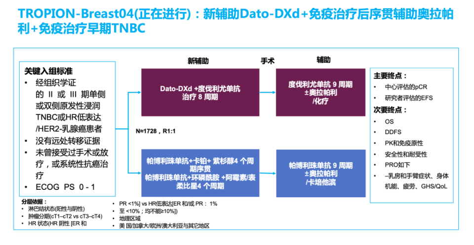继往开来，2024 乳腺癌年度热词公布，开创 ADC 诊疗新时代_腾讯新闻