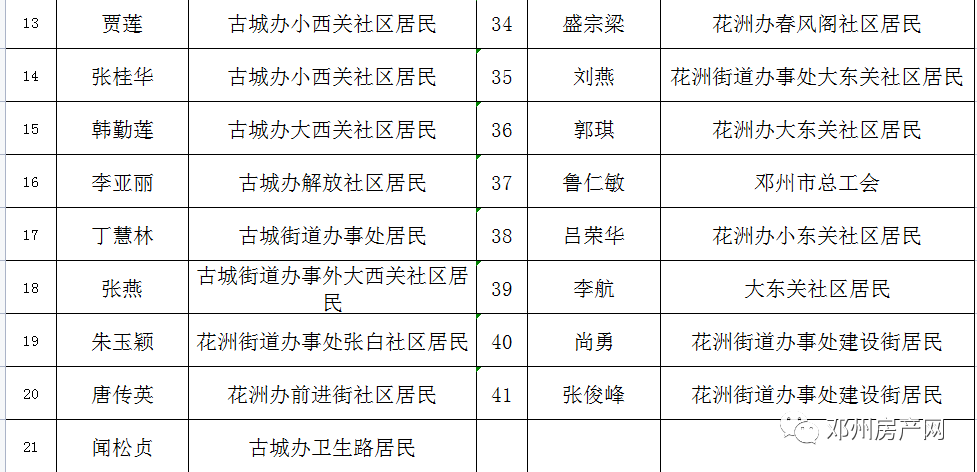 邓州市关键词排名 腾讯网