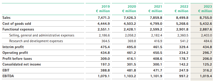 aesculap为什么叫蛇牌百强器械巨头，抛售骨科_https://www.jmylbn.com_新闻资讯_第11张