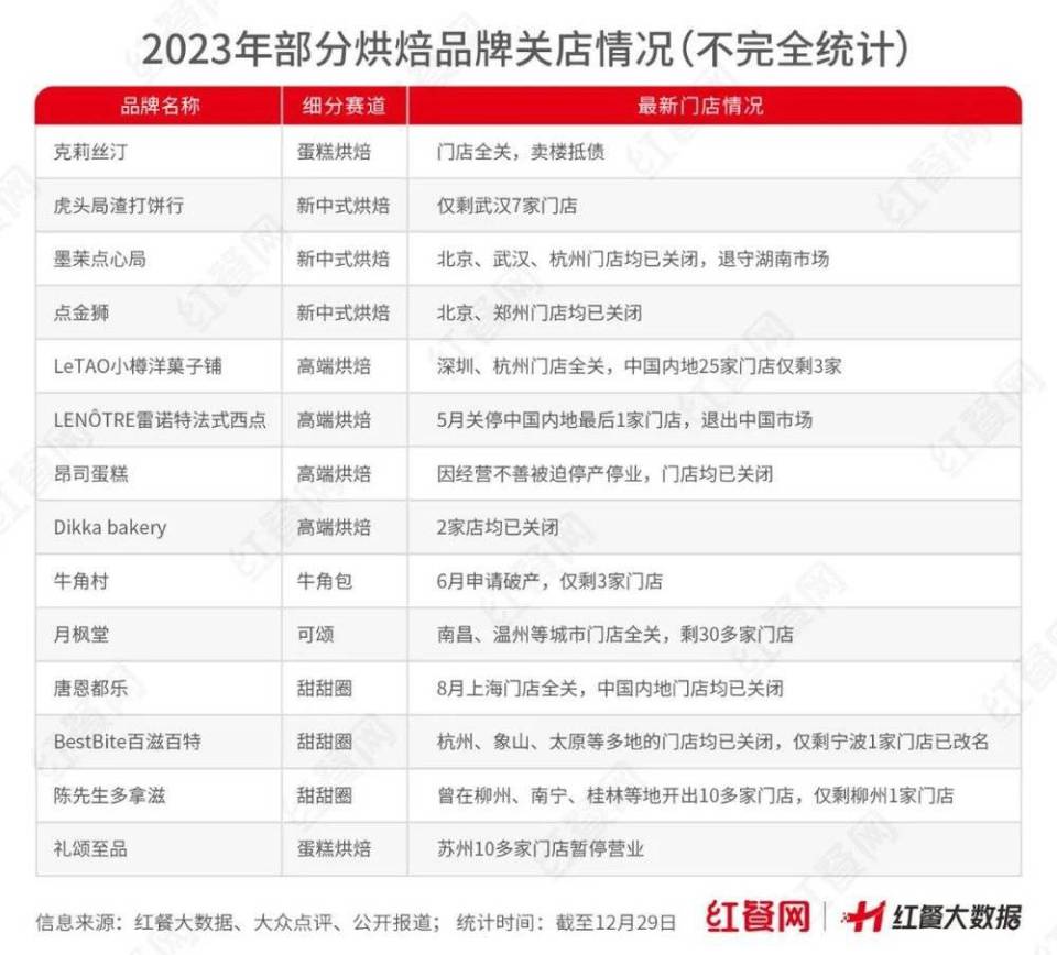 面包店排行_十大烘焙店品牌排行榜烘焙店十大品牌排行榜