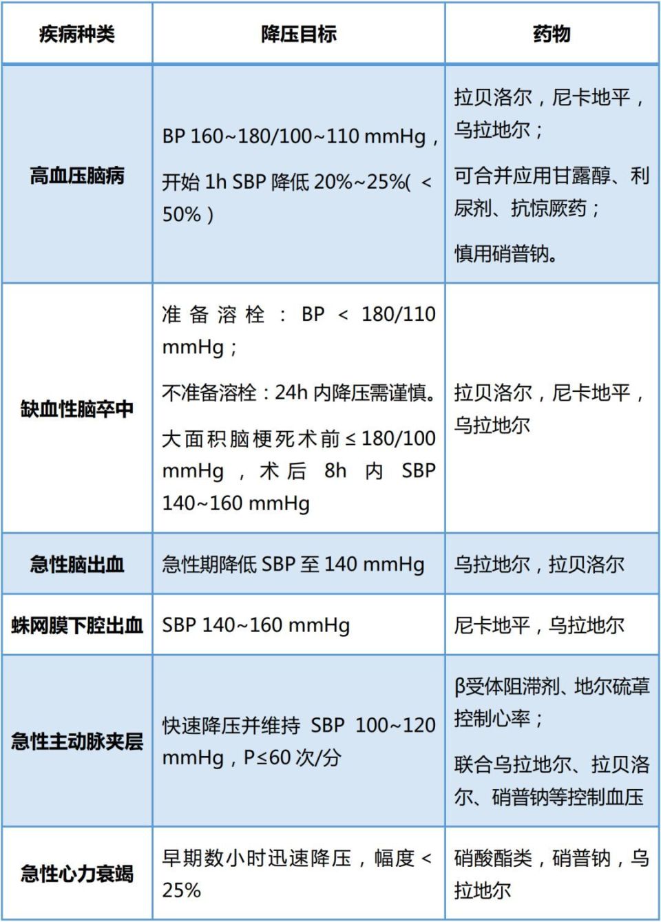 乌拉地尔缓释片图片