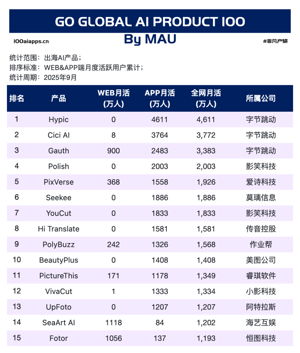 AI 出海别再试错！北京闭门加速营，两天搞懂全球化战略到落地执行 · 原文图片 1