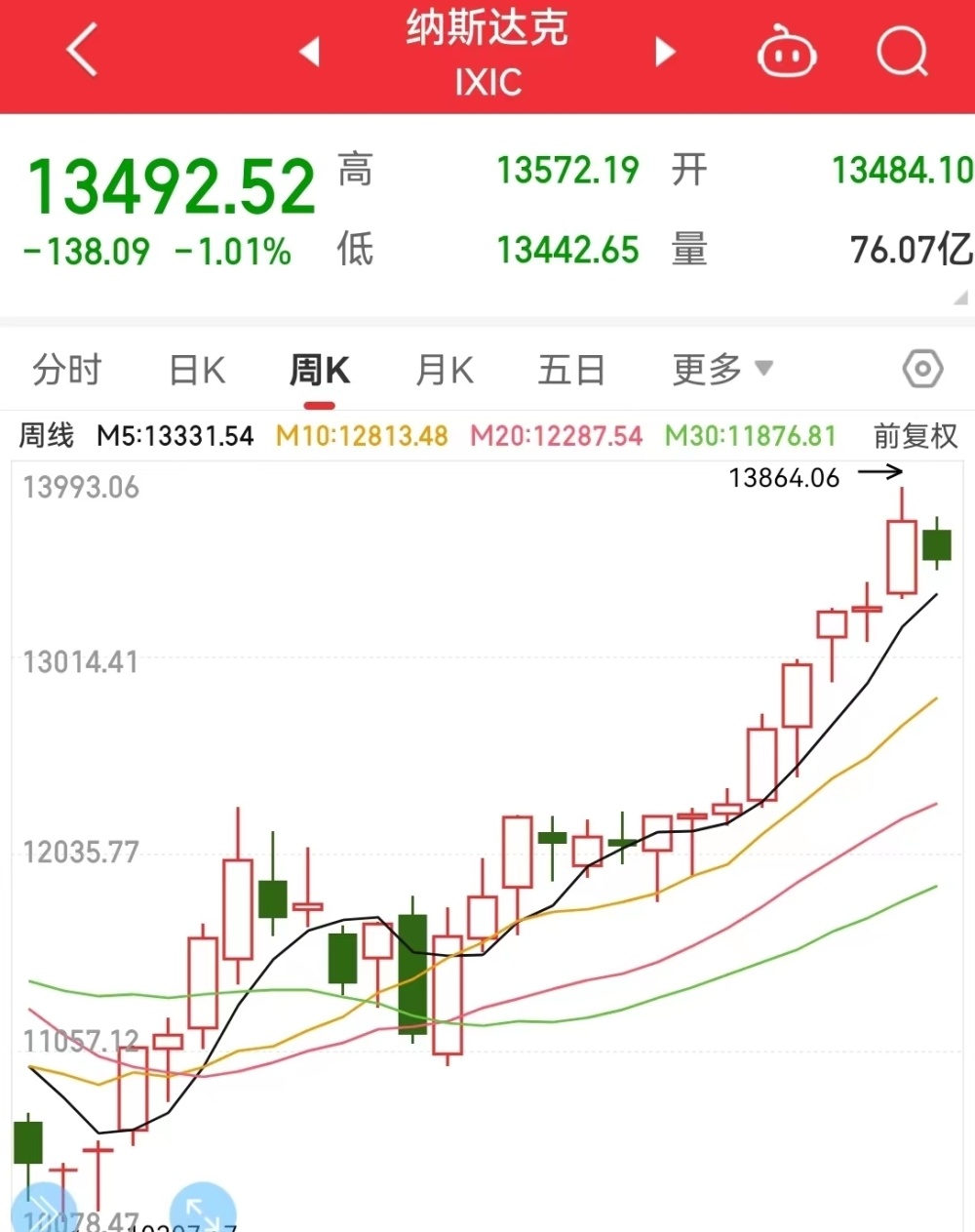 股票内部价格(股票内在价格的高低主要取决于公司的什么等因素)