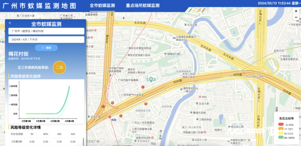 5月13日,记者查询"广州蚊媒地图",发现11个区中,番禺,越秀,荔湾,白云