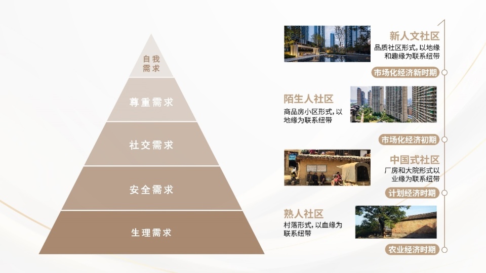 房地产进入品质时代 保利发展亮出优等生答卷_腾讯新闻