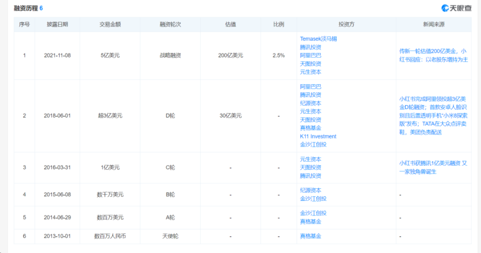 10年了，小红书终于盈利，然后呢？|| 深度_腾讯新闻