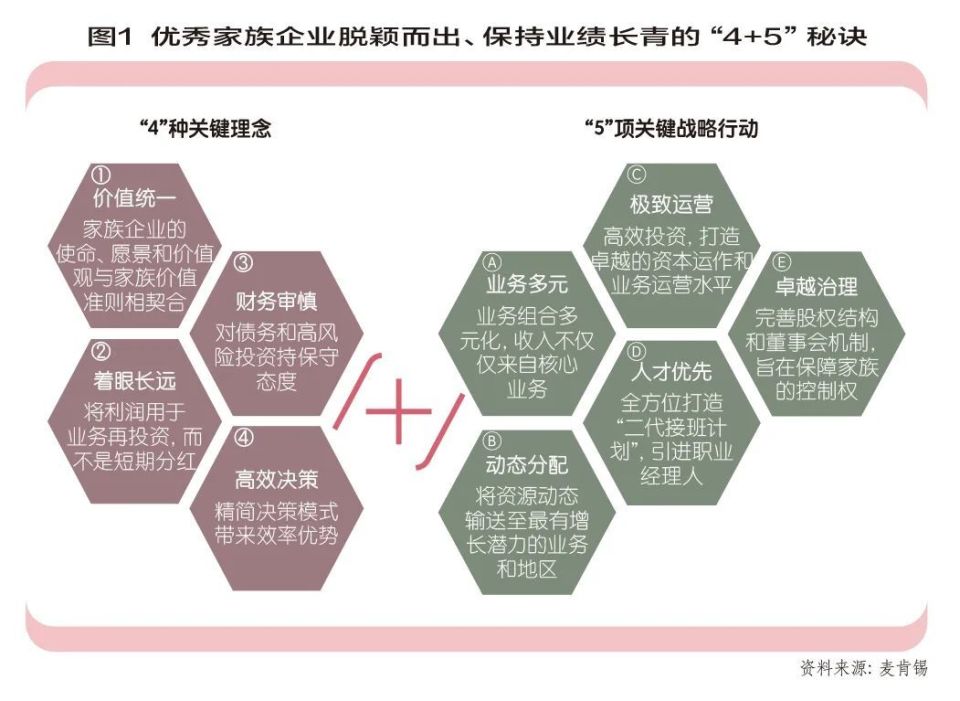 破解家族企业长青难题_腾讯新闻