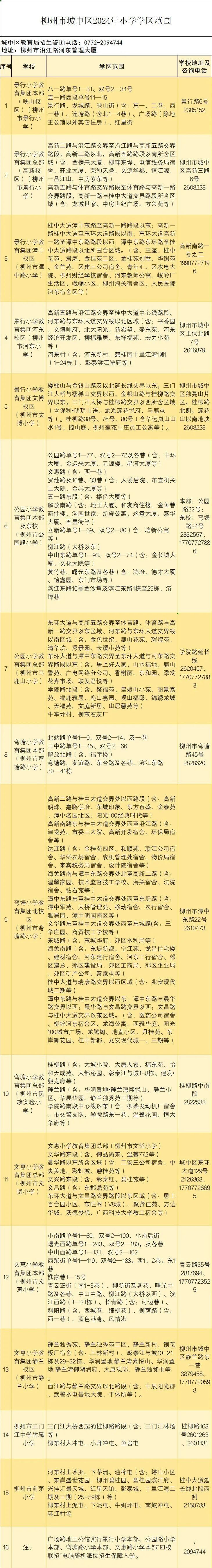 速看!2024年柳州学区划分正式公布