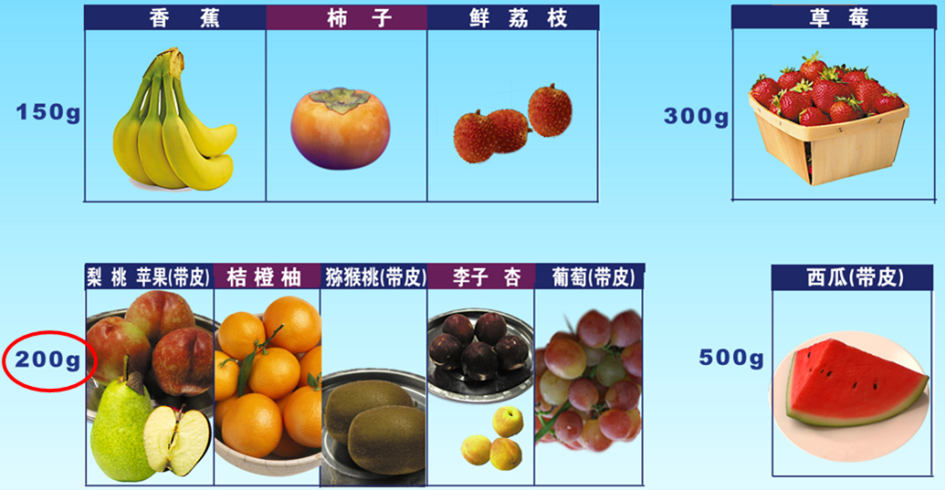【南方医营养】糖尿病患者饮食管理系列——食物交换份