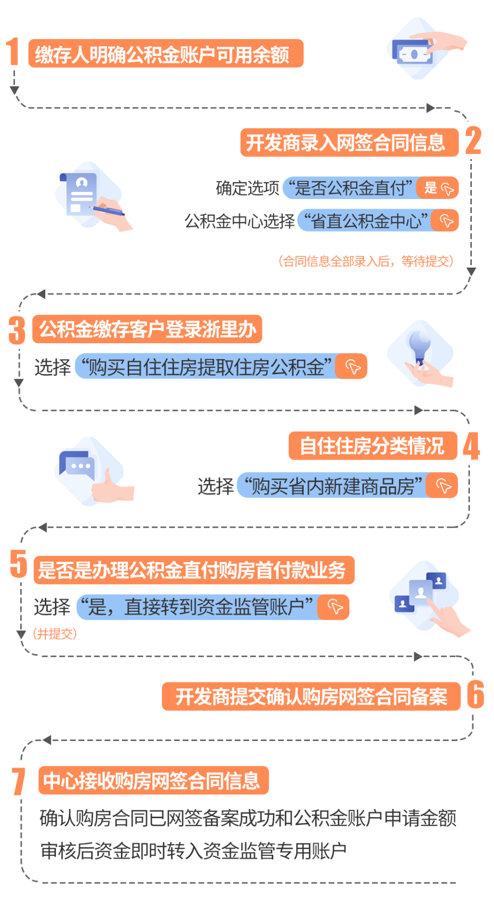 浙江省直公积金中心提取直付购房首付款上线