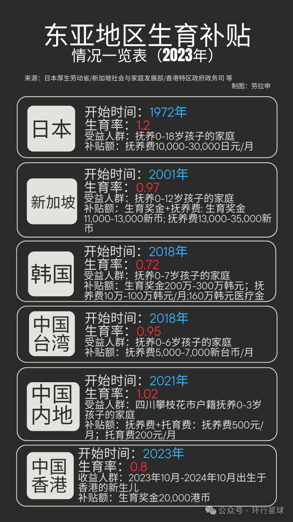 各国急了，为了人口开始大把花钱-腾讯新闻