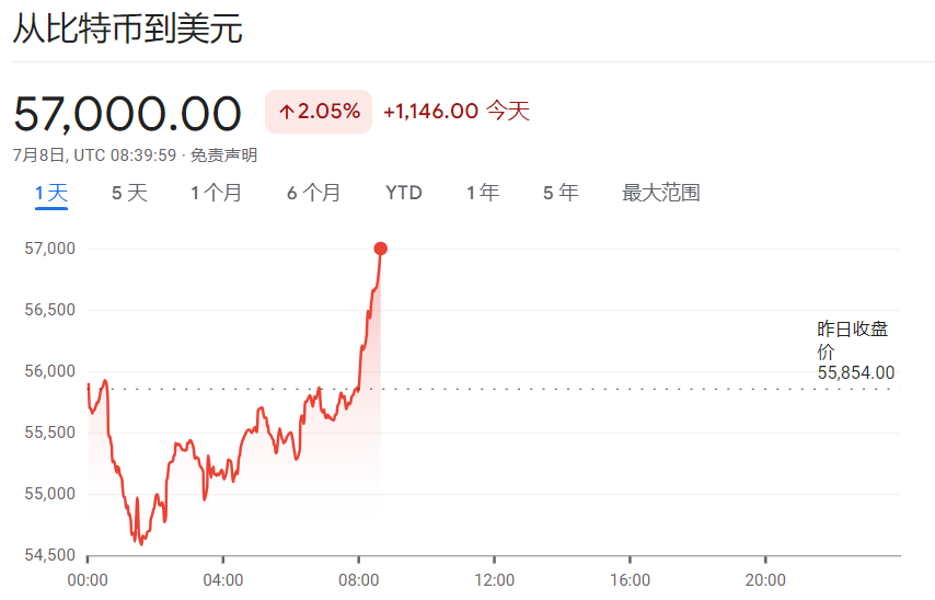 欧股全线上涨,台积电美股盘前续创新高,比特币反弹2%,黄金,原油走跌