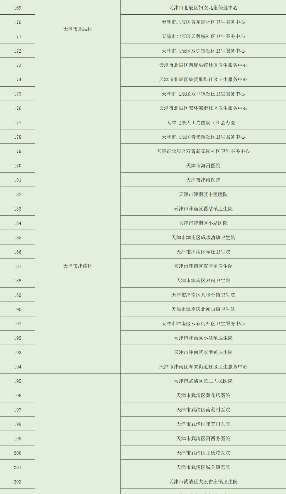 天津精神疾病医院电话(天津市精神病医院有哪几家)