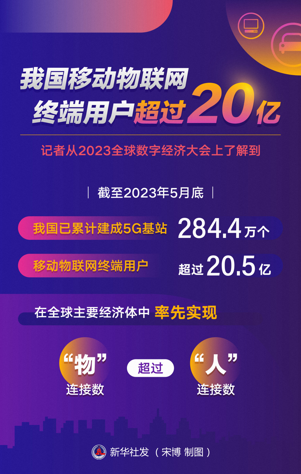 图表经济我国移动物联网终端用户超过20亿