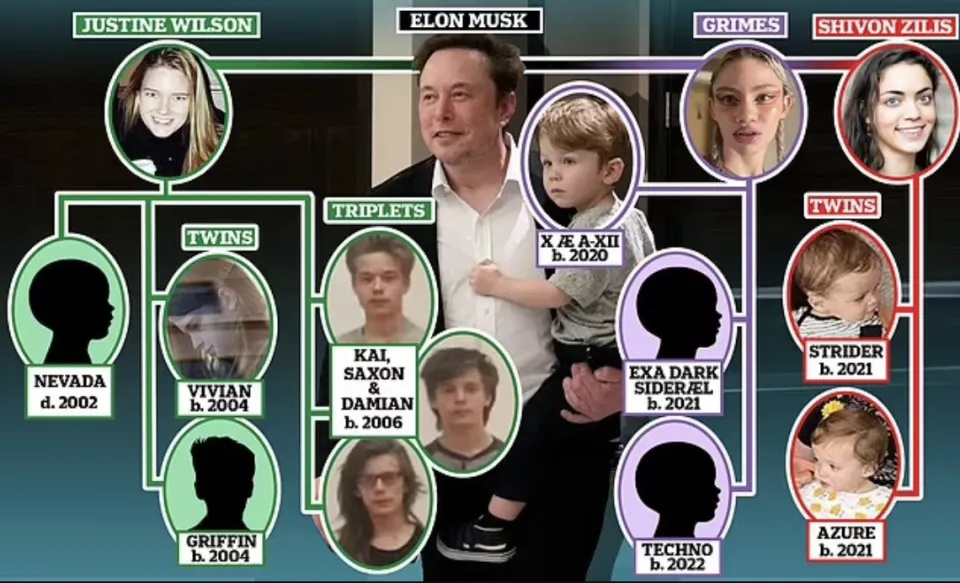 x娃妈格莱姆斯起诉亿万富翁马斯克,要求对三个孩子的"父母权利"